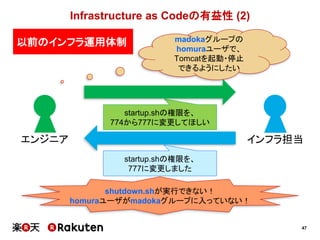 47
Infrastructure as Codeの有益性 (2)
startup.shの権限を、
774から777に変更してほしい
以前のインフラ運用体制
エンジニア インフラ担当
madokaグループの
homuraユーザで、
Tomcatを起動・停止
できるようにしたい
shutdown.shが実行できない！
homuraユーザがmadokaグループに入っていない！
startup.shの権限を、
777に変更しました
 