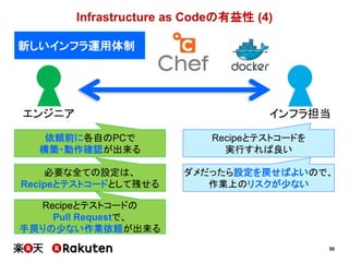 50
Infrastructure as Codeの有益性 (4)
新しいインフラ運用体制
Recipeとテストコードを
実行すれば良い
ダメだったら設定を戻せばよいので、
作業上のリスクが少ない
必要な全ての設定は、
Recipeとテストコードとして残せる
Recipeとテストコードの
Pull Requestで、
手戻りの少ない作業依頼が出来る
依頼前に各自のPCで
構築・動作確認が出来る
エンジニア インフラ担当
 