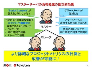 53
マスターサーバの負荷軽減の副次的効果
マスター
スレーブ
下記のような詳細な情報を
スクリプトで機械的に
取得できるようになった
• ジョブ一覧
• 実行時間の推移
• スレーブの情報
アラートメールが
激減した
“Script Console”が
使えるようになった！
アラートメールを
改良する余裕が生まれた
負荷の高いジョブの
実行頻度の調査が容易に
より詳細なプロジェクトメトリクスの計測と
改善が可能に！
 