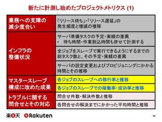 54
新たに計測し始めたプロジェクトメトリクス (1)
業務への支障の
減少度合い
「リリース待ち」・「リリース遅延」の
発生頻度と増減の推移
インフラの
整備状況
サーバ準備タスクの予定・実績の差異
• 待ち時間・作業割込時間も併せて計測する
全ジョブをスレーブで実行できるようにするまでの
総タスク数と、その予定・実績の差異
サーバの設定変更およびプロビジョニングにかかる
時間とその推移
マスタースレーブ
構成に改めた成果
各ジョブのスレーブへの移行率と推移
各ジョブのスレーブでの稼働率・成功率と推移
トラブルに関する
問合せとその対応
問合せ件数・解決件数と推移
各問合せの解決までにかかった平均時間と推移
 