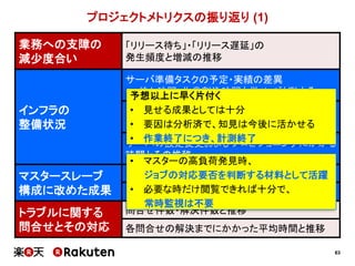 63
プロジェクトメトリクスの振り返り (1)
業務への支障の
減少度合い
「リリース待ち」・「リリース遅延」の
発生頻度と増減の推移
インフラの
整備状況
サーバ準備タスクの予定・実績の差異
• 待ち時間・作業割込時間も併せて計測する
全ジョブをスレーブで実行できるようにするまでの
総タスク数と、その予定・実績の差異
サーバの設定変更およびプロビジョニングにかかる
時間とその推移
マスタースレーブ
構成に改めた成果
各ジョブのスレーブへの移行率と推移
各ジョブのスレーブでの稼働率・成功率と推移
トラブルに関する
問合せとその対応
問合せ件数・解決件数と推移
各問合せの解決までにかかった平均時間と推移
予想以上に早く片付く
• 見せる成果としては十分
• 要因は分析済で、知見は今後に活かせる
• 作業終了につき、計測終了
• マスターの高負荷発見時、
ジョブの対応要否を判断する材料として活躍
• 必要な時だけ閲覧できれば十分で、
常時監視は不要
 