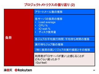 64
プロジェクトメトリクスの振り返り (2)
負荷
アラートメール数の推移
各サーバの負荷の推移
• Load average
• CPU %
• IO wait %
• ディスク使用量
各ジョブの平均実行時間・平均待ち時間の推移
実行待ちジョブ数の推移
（特に負荷の高い）ジョブの実行頻度とその推移
利用者が「CIサーバが重い」と感じることが
どれぐらい減ったか？
（Gut feel）
 