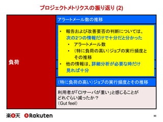 65
プロジェクトメトリクスの振り返り (2)
負荷
アラートメール数の推移
各サーバの負荷の推移
• Load average
• CPU %
• IO wait %
• ディスク使用量
各ジョブの平均実行時間・平均待ち時間の推移
実行待ちジョブ数の推移
（特に負荷の高い）ジョブの実行頻度とその推移
利用者が「CIサーバが重い」と感じることが
どれぐらい減ったか？
（Gut feel）
• 報告および改善要否の判断については、
次の2つの情報だけで十分だと分かった
• アラートメール数
• （特に負荷の高い）ジョブの実行頻度と
その推移
• 他の情報は、詳細分析が必要な時だけ
見れば十分
 