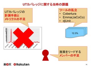 71
ツールの乱立
• Cobertura
• Emma(JaCoCo)
• djUnit…
UTカバレッジの
計測手段と
メトリクスの不足
UTカバレッジに関する当時の課題
12.3%
05101520253035404550556065707580859095100105110115120125130
施策をリードする
メンバーの不足
 