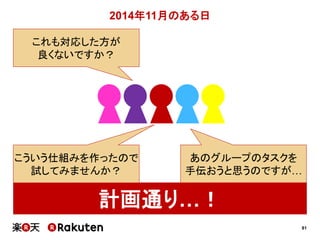 81
2014年11月のある日
計画通り…！
こういう仕組みを作ったので
試してみませんか？
これも対応した方が
良くないですか？
あのグループのタスクを
手伝おうと思うのですが…
 