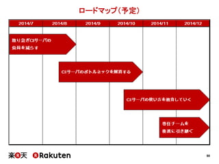 88
ロードマップ（予定）
 