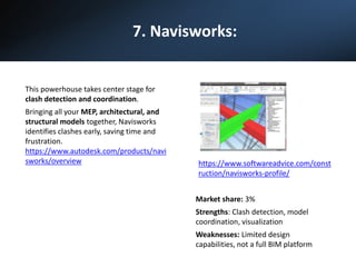 7. Navisworks:
This powerhouse takes center stage for
clash detection and coordination.
Bringing all your MEP, architectural, and
structural models together, Navisworks
identifies clashes early, saving time and
frustration.
https://www.autodesk.com/products/navi
sworks/overview
Market share: 3%
Strengths: Clash detection, model
coordination, visualization
Weaknesses: Limited design
capabilities, not a full BIM platform
https://www.softwareadvice.com/const
ruction/navisworks-profile/
 