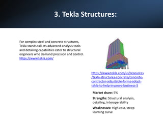 3. Tekla Structures:
For complex steel and concrete structures,
Tekla stands tall. Its advanced analysis tools
and detailing capabilities cater to structural
engineers who demand precision and control.
https://www.tekla.com/
https://www.tekla.com/us/resources
/tekla-structures-concrete/concrete-
contractor-adjustable-forms-adopt-
tekla-to-help-improve-business-5
Market share: 5%
Strengths: Structural analysis,
detailing, interoperability
Weaknesses: High cost, steep
learning curve
 