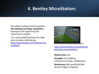 4. Bentley MicroStation:
This veteran software boasts powerful
3D modeling and design capabilities,
catering to civil engineering and
infrastructure projects.
It's a well-established choice for large-
scale, complex undertakings.
https://www.bentley.com/software/mic
rostation/
https://www.bentley.com/software/o
penroads-conceptstation/
Market share: 5%
Strengths: 3D modeling,
infrastructure design, collaboration
Weaknesses: Not specifically BIM-
focused, higher complexity
 