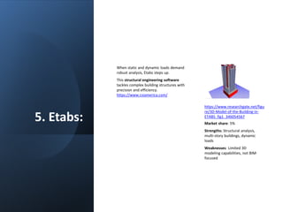 5. Etabs:
When static and dynamic loads demand
robust analysis, Etabs steps up.
This structural engineering software
tackles complex building structures with
precision and efficiency.
https://www.csiamerica.com/
Market share: 5%
Strengths: Structural analysis,
multi-story buildings, dynamic
loads
Weaknesses: Limited 3D
modeling capabilities, not BIM-
focused
https://www.researchgate.net/figu
re/3D-Model-of-the-Building-in-
ETABS_fig1_346054567
 