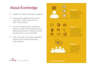 About Everbridge
•   Leader in incident notification systems

•   Fast-growing global company with
    more than 1,000 clients in more
    than 100 countries

•   Serve the Global 2000, healthcare
    systems, state and local government,
    federal government, military, financial
    services firms, and universities

•   100% focused on incident notification
    solutions that merge technology
    and expertise




                                              3
 
