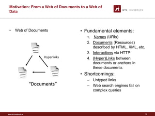 Motivation: From a Web of Documents to a Web of 
Data 
• Web of Documents • Fundamental elements: 
1. Names (URIs) 
2. Doc...