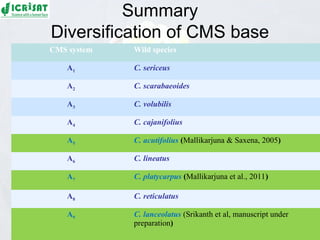 Conquering gene pools in pigeonpea