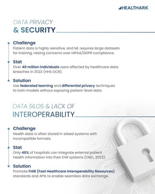 Conquering ML Integration Challenges in Healthcare.pdf