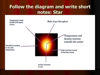 Follow the diagram and write short
notes: Star
 