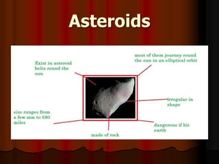 Asteroids
 