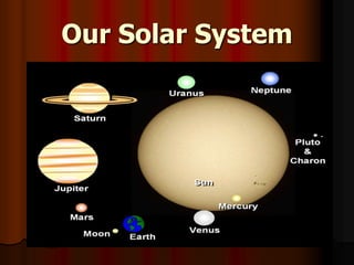 Our Solar System
 