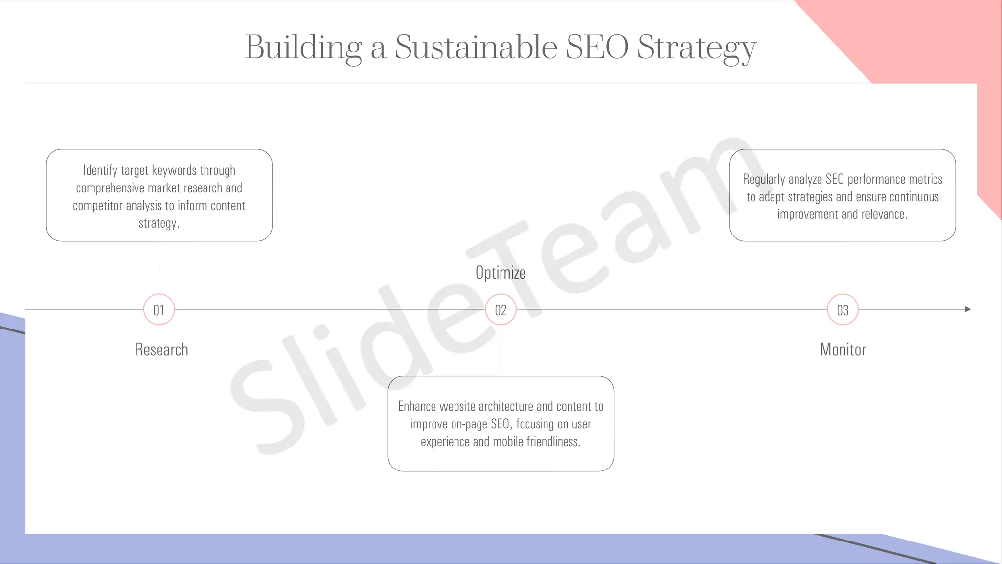 Building a Sustainable SEO Strategy
01
Research
Identify target keywords through
comprehensive market research and
competitor analysis to inform content
strategy.
02
Optimize
Enhance website architecture and content to
improve on-page SEO, focusing on user
experience and mobile friendliness.
03
Monitor
Regularly analyze SEO performance metrics
to adapt strategies and ensure continuous
improvement and relevance.
 