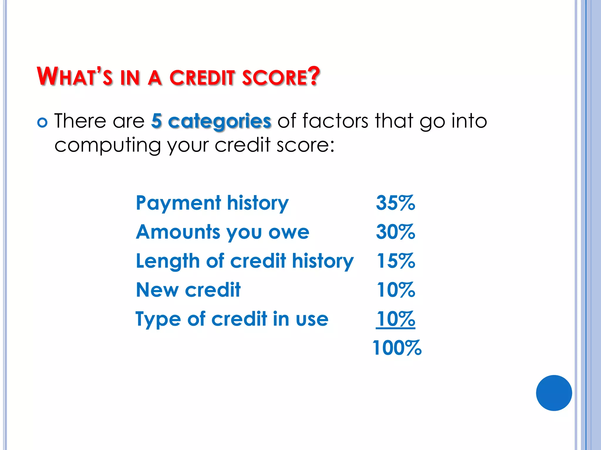 What’s in a credit score?There are 5 categories of factors that go into computing your credit score:Payment history		35%Amounts you owe		30%Length of credit history	15%New credit			10%Type of credit in use	10%						 100%			