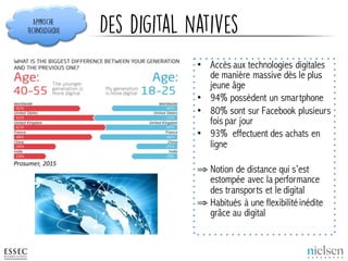 Des digital natives
• Accès aux technologies digitales
de manière massive dès le plus
jeune âge
• 94% possèdent un smartph...