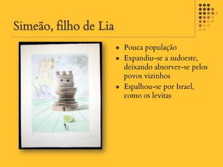 Simeão, filho de Lia
                          Pouca população
                          Expandiu-se a sudoeste,
                           deixando absorver-se pelos
                           povos vizinhos
                          Espalhou-se por Israel,
                           como os levitas
 