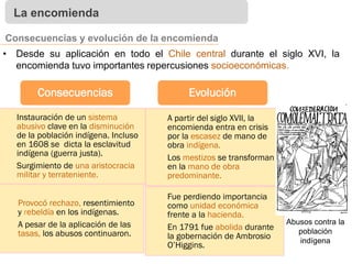 La encomienda
Consecuencias y evolución de la encomienda
Instauración de un sistema
abusivo clave en la disminución
de la población indígena. Incluso
en 1608 se dicta la esclavitud
indígena (guerra justa).
Surgimiento de una aristocracia
militar y terrateniente.
Provocó rechazo, resentimiento
y rebeldía en los indígenas.
A pesar de la aplicación de las
tasas, los abusos continuaron.
Consecuencias
A partir del siglo XVII, la
encomienda entra en crisis
por la escasez de mano de
obra indígena.
Los mestizos se transforman
en la mano de obra
predominante.
Fue perdiendo importancia
como unidad económica
frente a la hacienda.
En 1791 fue abolida durante
la gobernación de Ambrosio
O’Higgins.
Evolución
• Desde su aplicación en todo el Chile central durante el siglo XVI, la
encomienda tuvo importantes repercusiones socioeconómicas.
Abusos contra la
población
indígena
 