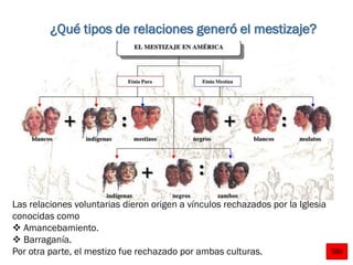 ¿Qué tipos de relaciones generó el mestizaje?
Las relaciones voluntarias dieron origen a vínculos rechazados por la Iglesia
conocidas como
 Amancebamiento.
 Barraganía.
Por otra parte, el mestizo fue rechazado por ambas culturas.
 