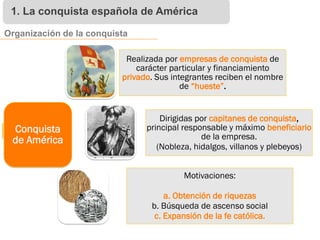 1. La conquista española de América
Organización de la conquista
Conquista
de América
Realizada por empresas de conquista de
carácter particular y financiamiento
privado. Sus integrantes reciben el nombre
de “hueste”.
Dirigidas por capitanes de conquista,
principal responsable y máximo beneficiario
de la empresa.
(Nobleza, hidalgos, villanos y plebeyos)
Motivaciones:
a. Obtención de riquezas
b. Búsqueda de ascenso social
c. Expansión de la fe católica.
 