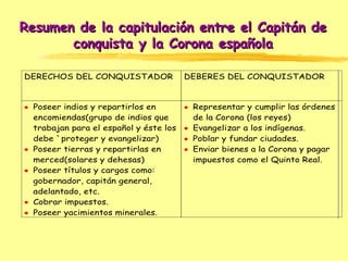 Resumen de la capitulación entre el Capitán de conquista y la Corona española 
