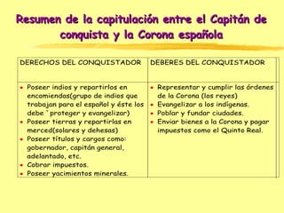 Resumen de la capitulación entre el Capitán de conquista y la Corona española 