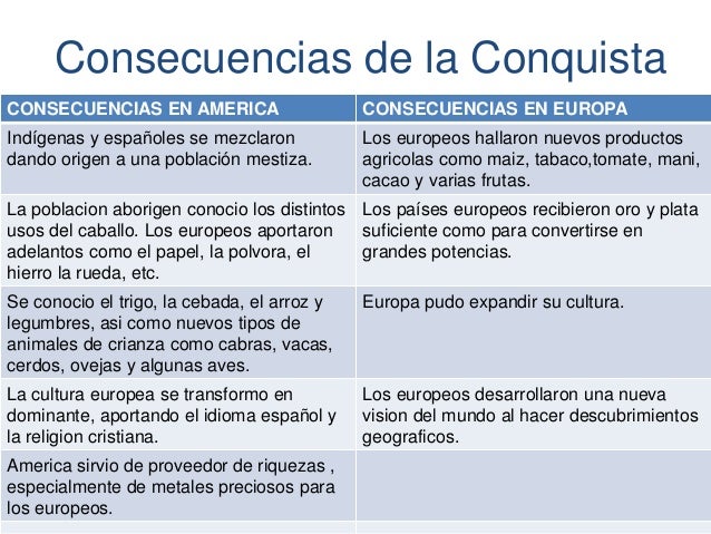 Conquista de america