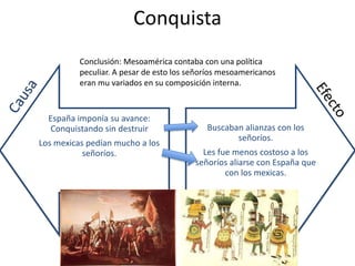Conquista
España imponía su avance:
Conquistando sin destruir
Los mexicas pedían mucho a los
señoríos.
Buscaban alianzas con los
señoríos.
Les fue menos costoso a los
señoríos aliarse con España que
con los mexicas.
Conclusión: Mesoamérica contaba con una política
peculiar. A pesar de esto los señoríos mesoamericanos
eran mu variados en su composición interna.
 