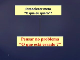 Estabelecer 
meta 
“O 
que 
eu 
quero”? 
Pensar no problema 
“O que está errado ?” 
27 
 
