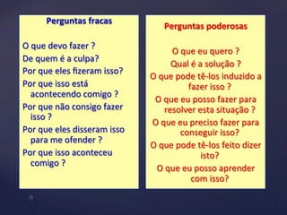 Perguntas 
fracas 
O 
que 
devo 
fazer 
? 
De 
quem 
é 
a 
culpa? 
Por 
que 
eles 
fizeram 
isso? 
Por 
que 
isso 
está 
acontecendo 
comigo 
? 
Por 
que 
não 
consigo 
fazer 
isso 
? 
Por 
que 
eles 
disseram 
isso 
para 
me 
ofender 
? 
Por 
que 
isso 
aconteceu 
comigo 
? 
Perguntas 
poderosas 
O 
que 
eu 
quero 
? 
Qual 
é 
a 
solução 
? 
O 
que 
pode 
tê-­‐los 
induzido 
a 
fazer 
isso 
? 
O 
que 
eu 
posso 
fazer 
para 
resolver 
esta 
situação 
? 
O 
que 
eu 
preciso 
fazer 
para 
conseguir 
isso? 
O 
que 
pode 
tê-­‐los 
feito 
dizer 
isto? 
O 
que 
eu 
posso 
aprender 
com 
isso? 
32 
 