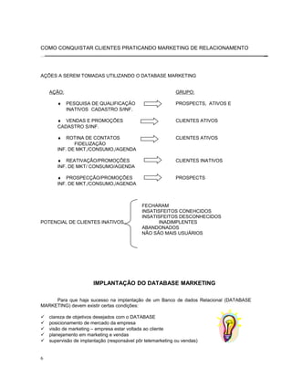 COMO CONQUISTAR CLIENTES PRATICANDO MARKETING DE RELACIONAMENTO
AÇÕES A SEREM TOMADAS UTILIZANDO O DATABASE MARKETING
AÇÃO: GRUPO:
♦ PESQUISA DE QUALIFICAÇÃO PROSPECTS, ATIVOS E
INATIVOS CADASTRO S/INF.
♦ VENDAS E PROMOÇÕES CLIENTES ATIVOS
CADASTRO S/INF.
♦ ROTINA DE CONTATOS CLIENTES ATIVOS
FIDELIZAÇÃO
INF. DE MKT,/CONSUMO,/AGENDA
♦ REATIVAÇÃO/PROMOÇÕES CLIENTES INATIVOS
INF. DE MKT/ CONSUMO/AGENDA
♦ PROSPECÇÃO/PROMOÇÕES PROSPECTS
INF. DE MKT,/CONSUMO,/AGENDA
FECHARAM
INSATISFEITOS CONEHCIDOS
INSATISFEITOS DESCONHECIDOS
POTENCIAL DE CLIENTES INATIVOS INADIMPLENTES
ABANDONADOS
NÃO SÃO MAIS USUÁRIOS
IMPLANTAÇÃO DO DATABASE MARKETING
Para que haja sucesso na implantação de um Banco de dados Relacional (DATABASE
MARKETING) devem existir certas condições:
 clareza de objetivos desejados com o DATABASE
 posicionamento de mercado da empresa
 visão de marketing – empresa estar voltada ao cliente
 planejamento em marketing e vendas
 supervisão de implantação (responsável pôr telemarketing ou vendas)
6
 