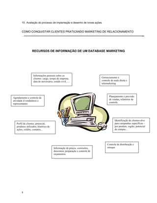 10. Avaliação do processo de implantação e desenho de novas ações.
COMO CONQUISTAR CLIENTES PRATICANDO MARKETING DE RELACIONAMENTO
RECURSOS DE INFORMAÇÃO DE UM DATABASE MARKETING
8
Gerenciamento e
controle de mala direta e
telemarketing
ativo/receptivo
Agendamento e controle da
atividade d vendedores e
representantes
Planejamento e previsão
de vendas, relatórios de
controle.
Identificação de clientes-alvo
para campanhas específicas –
por produto, região, potencial
de compra...
Perfil de clientes, potencial,
produtos utilizados, histórico de
ações, crédito, contatos...
Informações pessoais sobre os
clientes: cargo, tempo de empresa,
data de aniversário, estado civil, ....
Informação de preços, comissões,
descontos; preparação e controle de
orçamentos.
Controle de distribuição e
estoque
 