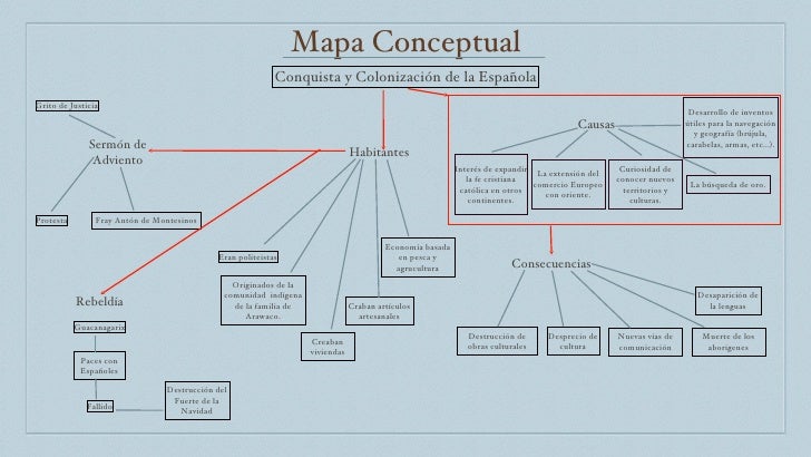 Conquista y colonizacion de america ppt