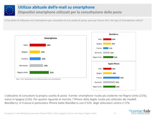 Utilizzo abituale dell’e-mail su smartphone
              Dispositivi smartphone utilizzati per la consultazione della pos...