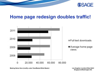 Home page redesign doubles traffic! 