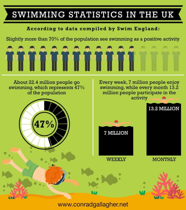 Swimming Statistics In the UK PDF