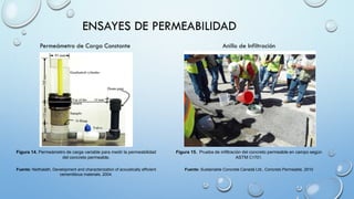 ENSAYES DE PERMEABILIDAD
Permeámetro de Carga Constante Anillo de Infiltración
Figura 15. Prueba de infiltración del concreto permeable en campo según
ASTM C1701.
Fuente: Sustainable Concrete Canadá Ltd., Concreto Permeable, 2010
Figura 14. Permeámetro de carga variable para medir la permeabilidad
del concreto permeable.
Fuente: Neithalath, Development and characterization of acoustically efficient
cementitious materials, 2004.
 