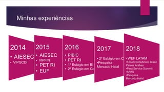 Minhas experiências
2014
• AIESEC
• VIPGCDI
2015
• AIESEC
• VIPFIN
• PET RI
• EUF
2016
• PIBIC
• PET RI
• 1º Estágio em BI
• 2º Estágio em Comex
2017
• 2º Estágio em Comex
•Pesquisa
Mercado Halal
2018
• WEF LATAM
•Fórum Econômico Brasil
Países Árabes
•Peru Service Summit
•APAS
•Pesquisa
Mercado Halal
 