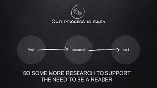 Our process is easy
first second last
SO SOME MORE RESEARCH TO SUPPORT
THE NEED TO BE A READER
 