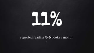 11%
reported reading 5-6 books a month
r
 