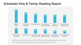Scholastic Kids & Family Reading Report
 