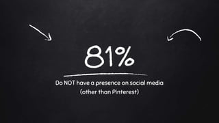 81%
Do NOT have a presence on social media
(other than Pinterest)
 