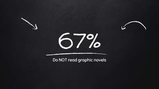 67%
Do NOT read graphic novels
 