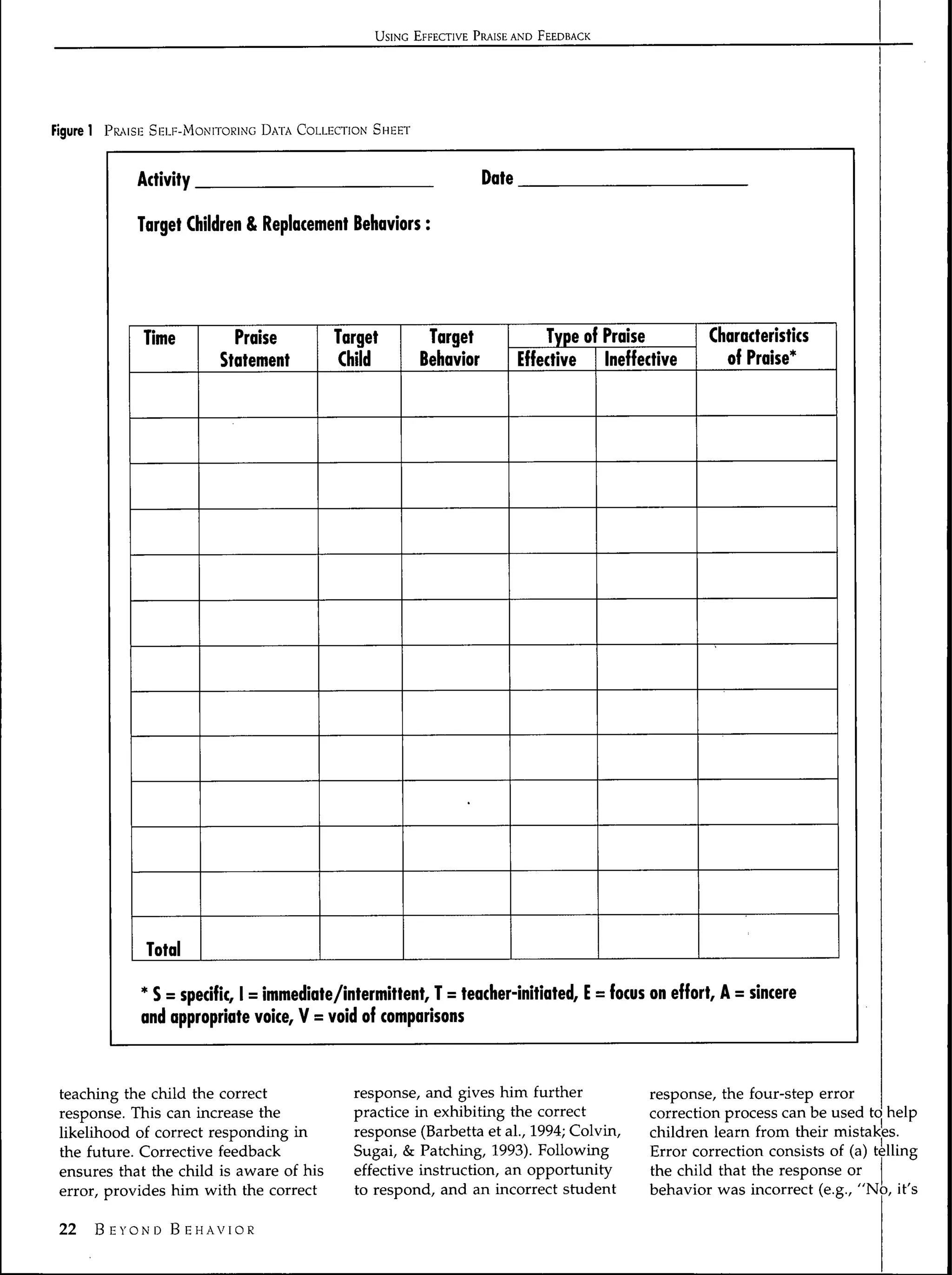 USING EFFECTIVE PRAISE AND FEEDBACK




Figure 1 PR^MSE SELF-MONITORING DATA COLLECTION SHEET



            Activity                                                Date

            Target Children & Replacement Behaviors :




             Time         Praise          Target          Target               Type of Praise         Characteristics
                        Statement         Child          Behavior          Effective   Ineffective      of Praise*^




             Total

             * S = specific, I = immediate/intermittent, T = teacher-initiated, E = focus on effort, A = sincere
             and appropriate voice, V = void of comparisons



 teaching the child the correct             response, and gives him further                   response, the four-step error
 response. This can increase the            practice in exhibiting the correct                correction process can be used td help
 likelihood of correct responding in        response (Barbetta et al., 1994; Colvin,          children learn from their mistakes.
 the future. Corrective feedback            Sugai, & Patching, 1993). Following               Error correction consists of (a) telling
 ensures that the child is aware of his     effective instruction, an opportunity             the child that the response or
 error, provides him with the correct       to respond, and an incorrect student              behavior was incorrect (e.g., "No, it's

 22   BEYOND B E H A V I O R
 