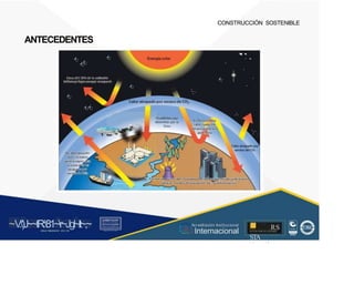 CONSTRUCCIÓN SOSTENIBLE
ANTECEDENTES
Cerca d!!l 30% di! la ract1ad6n
únfram,ja fogra escapar ad espacio
11.adiKlón solar
absorbida por la
Tierra
~V
.')J~~tR:81~r~Jgl~lt~,~
r C1
im W
-111
1'.{.0:l (lh L
UII, 'H
■
ST
A
f.. , l t ,1
, Acr editación Institucional
·.... Internacional RS
ll J, lt, t t l ?(_t
 