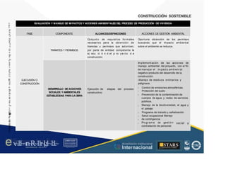 CONSTRUCCIÓN SOSTENIBLE
EVALUACIÓN Y MANEJO DE IM PACTOS Y ACCIONES AM BIENTALES DEL PROCESO DE PRODUCCIÓN DE VIVIENDA
N
r l
o
N
ro
e:
ro
FASE COMPONENTE ALCANCES/DEFINICIONES ACCIONES DE GESTIÓN AMBIENTAL
..o...
::::¡
ro
"O Conj unt o de requisit os fo rmales
necesarios para la obt ención de
licencias y permisos que autoricen,
Oportuna obtención de los permisos
buscando que el impacto ambient al
sobre el ambiente se reduzca.
e:
a,¡
·
5
·
5
a,¡
"O
e:
:Q
por parte de entidad competente la
TRÁMITES Y PERMISOS
ej ecu ci ó n
construcción.
d el p ro yec to d e
u
u
......
,::::¡
V ,
e: Im plement ación de las acciones de
manejo ambiental del proyecto, con el fin
de manej ar el im pact o am bient al
negativo producto del desarrollo de la
construcción
-Manejo de residuos ordinarios y
peligrosos.
o
u
>
,o
e:
a,¡
V ,
"O
ai
r
..o
..
ro
EJECUCIÓN O
CONSTRUCCIÓN
c..
V ,
~ -
-
Control de emisiones atmosféricas.
Protección del suelo .
Prevención de la contaminación de
cuerpos de agua y redes de servicios
públicos.
Manejo de la biodiversidad, el agua y
el paisaje.
Programa de tránsito y señalización
Salud ocupacional Manejo
de contingencia
Pro gram a de gest ió n
contratación de personal.
DESARROLLO DE ACCIONES
SOCIALES YAMBIENTALES
ESTABLECIDAS PARA LAOBRA
Ejecución de
constructivo:
etapas del proceso
.r
..o
.,
e:
.!!:!
.o
E
ro
V ,
o
·¡:
.a..,.¡,
·¡:
u
.!!!
:
e
u
ro
-
-
-
ev
.
~
.
1
:
I
~
~
r
n
~
R
.
~
1
1
r
~
l
g
1
~
1
:
1
.
~ .. ■STARS
R , f l
Acreditación Institucional
Internacional
....,
•
..
r:t1
1U .I S'Vltt<l!th U'tl t 't-1 llJí1f..J1 .. lhLJ
 
